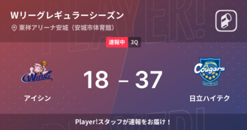 【速報中】2Q終了し日立ハイテクがアイシンに19点リード
