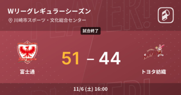 【Wリーグレギュラーシーズン】富士通がトヨタ紡織を破る