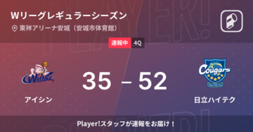 【速報中】3Q終了し日立ハイテクがアイシンに17点リード