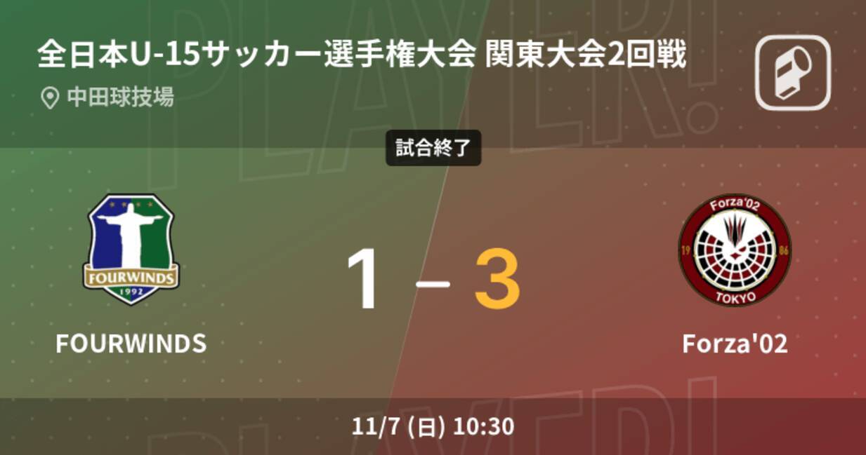 全日本u 15サッカー選手権大会 関東大会2回戦 Forza 02がfourwindsとの一進一退を制す 21年11月7日 エキサイトニュース