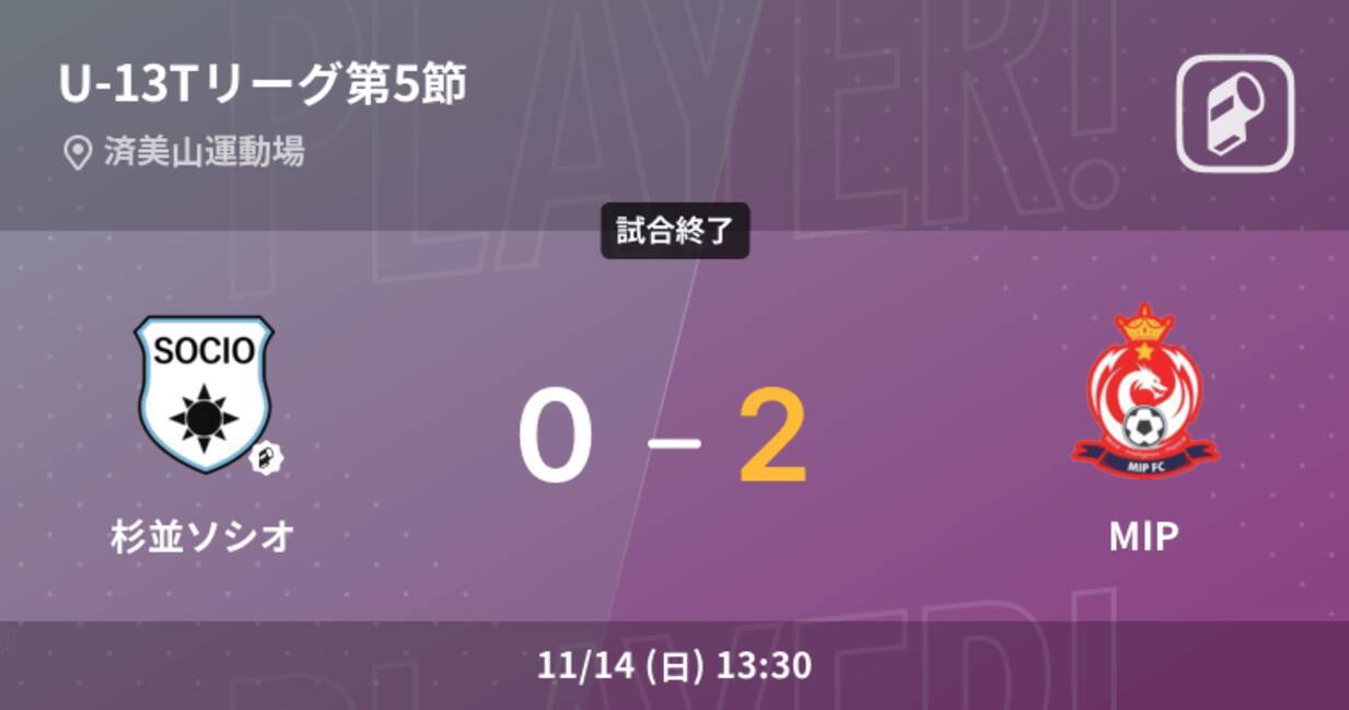 Jfa U 13サッカーリーグtリーグ第5節 Mipが杉並ソシオから逃げ切り勝利 21年11月14日 エキサイトニュース