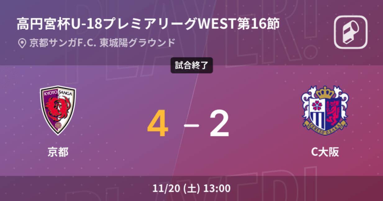 高円宮杯u 18プレミアリーグwest第16節 京都がc大阪から逃げ切る 21年11月日 エキサイトニュース