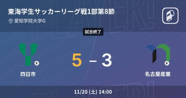 東海学生サッカーリーグ戦1部第8節 四日市が攻防の末 名古屋産業から逃げ切る 21年11月日 エキサイトニュース