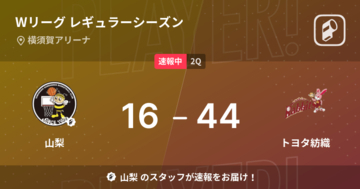 【速報中】1Q終了しトヨタ紡織が山梨に28点リード