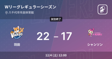 【速報中】1Q終了し羽田がシャンソンに5点リード