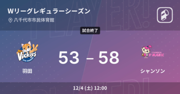 【速報中】3Q終了しシャンソンが羽田に5点リード