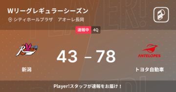 【速報中】3Q終了しトヨタ自動車が新潟に35点リード