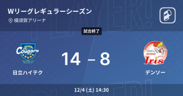 【速報中】1Q終了し日立ハイテクがデンソーに6点リード