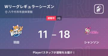 【速報中】1Q終了しシャンソンが羽田に7点リード