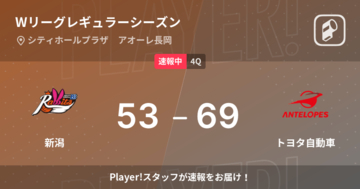 【速報中】3Q終了しトヨタ自動車が新潟に16点リード