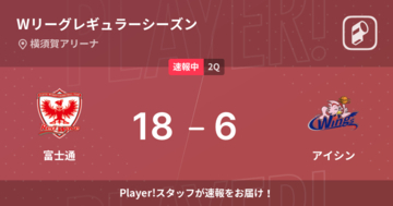 【速報中】1Q終了し富士通がアイシンに12点リード