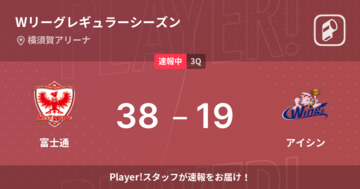 【速報中】2Q終了し富士通がアイシンに19点リード