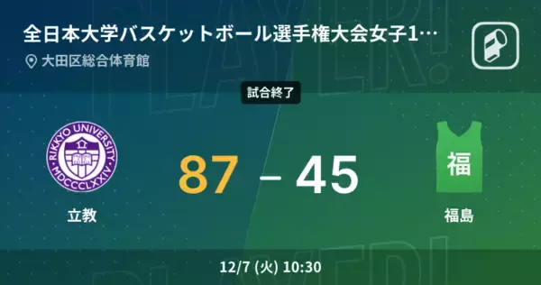 【全日本大学バスケットボール選手権大会女子1回戦】立教が福島に大きく点差をつけて勝利