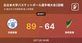 【全日本大学バスケットボール選手権大会男子1回戦】京都産業が静岡産業に大きく点差をつけて勝利