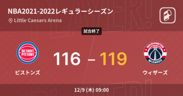 【NBAレギュラーシーズン】延長の末、ウィザーズがピストンズに勝利