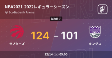 【NBAレギュラーシーズン】ラプターズがキングスに大きく点差をつけて勝利