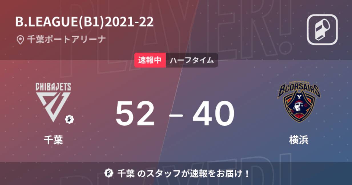 速報中 千葉vs横浜は 千葉が12点リードで前半を折り返す 21年12月15日 エキサイトニュース