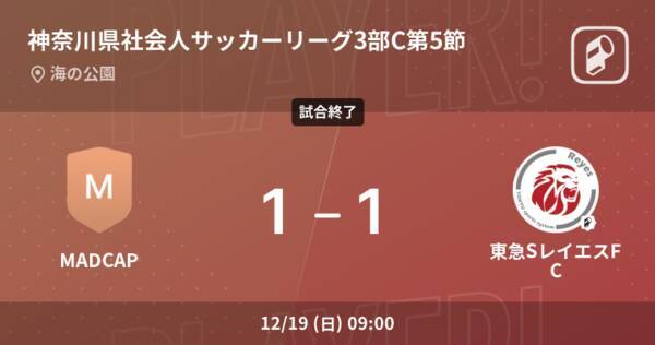 神奈川県社会人サッカーリーグ3部c第5節 Madcapは東急sレイエスfcとの攻防の末 引き分け 21年12月19日 エキサイトニュース