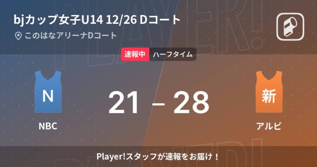 速報中 Nbcvsアルビは アルビが7点リードで前半を折り返す 21年12月26日 エキサイトニュース