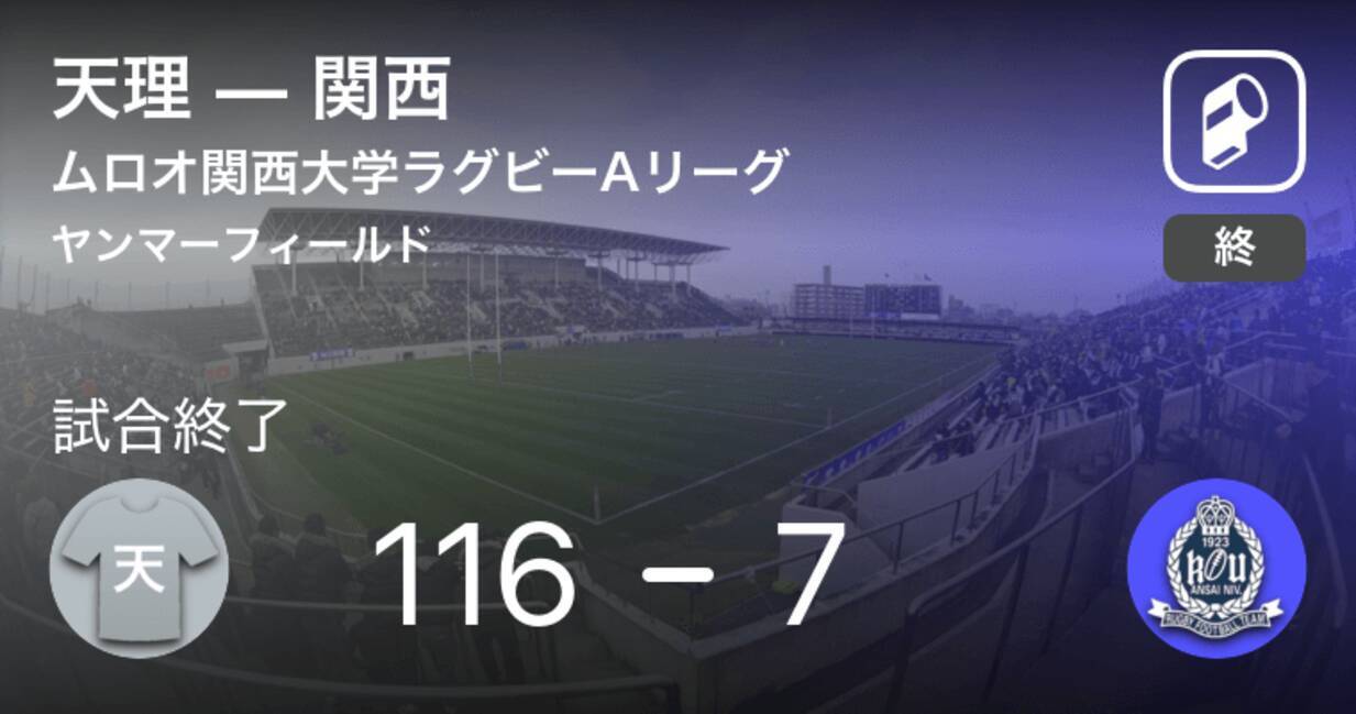 ムロオ関西大学ラグビーaリーグ9 24 天理が関西に大きく点差をつけて勝利 18年9月24日 エキサイトニュース