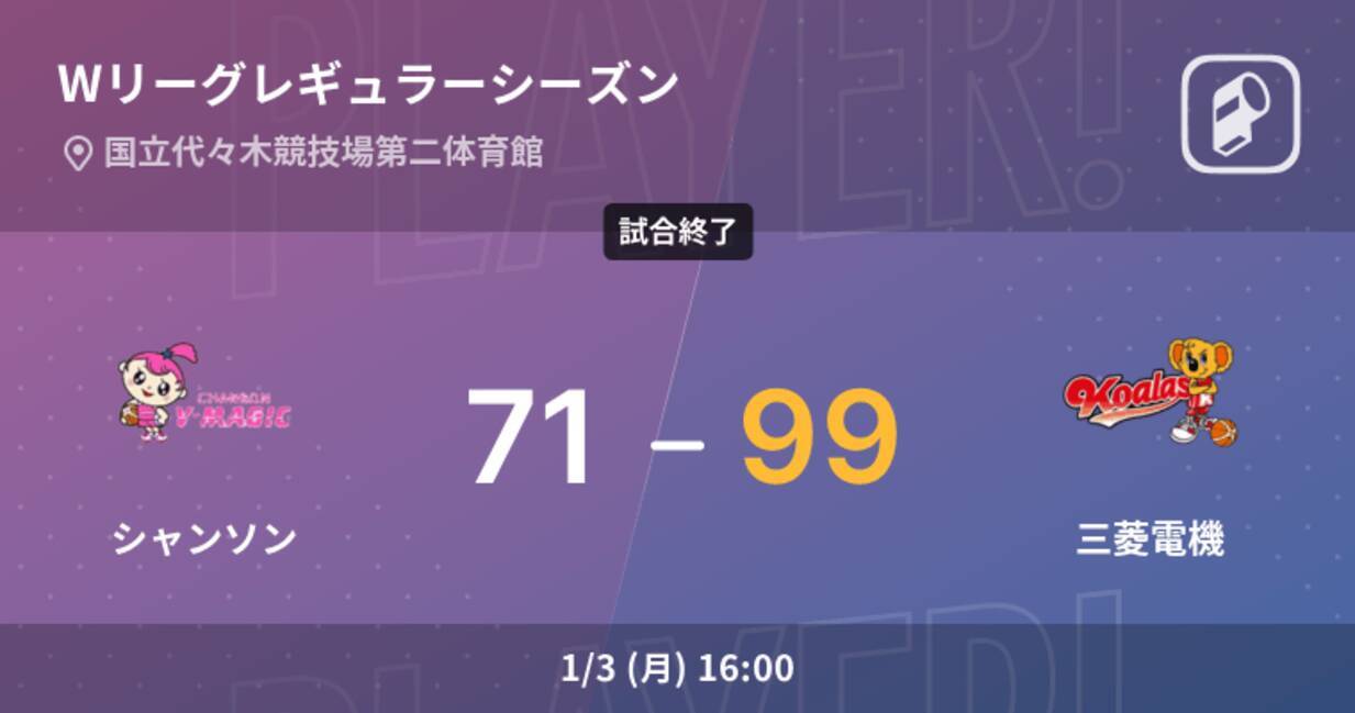 Wリーグレギュラーシーズン 三菱電機がシャンソンに大きく点差をつけて勝利 22年1月3日 エキサイトニュース