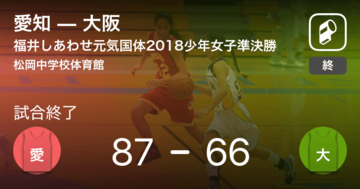 【国民体育大会バスケットボール少年女子準決勝】愛知が大阪に勝利