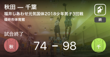 【国民体育大会バスケットボール少年男子3回戦】千葉が秋田に勝利