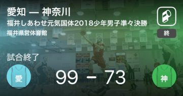 【国民体育大会バスケットボール少年男子準々決勝】愛知が神奈川に勝利