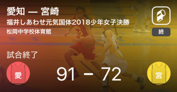 【国民体育大会バスケットボール少年女子決勝】愛知が2年ぶり25回目の国体優勝！