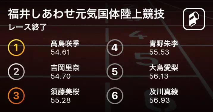 相洋高の髙島咲季がu18歴代最高の53秒31で圧巻の優勝 第35回静岡国際陸上競技大会女子400m決勝 19年5月3日 エキサイトニュース