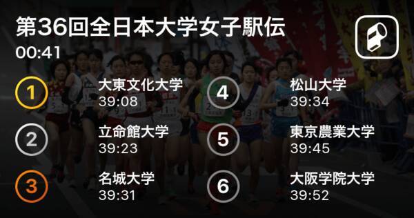 大東文化の鈴木が12人抜きの爆走 第36回全日本大学女子駅伝 2区トップは大東文化大学 初優勝へ向けて 18年10月28日 エキサイトニュース