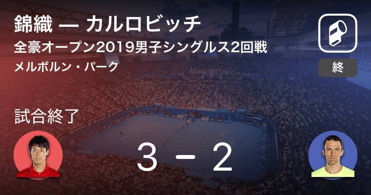 全豪オープン男子シングルス2回戦 錦織がカルロビッチとの接戦を制す 19年1月17日 エキサイトニュース