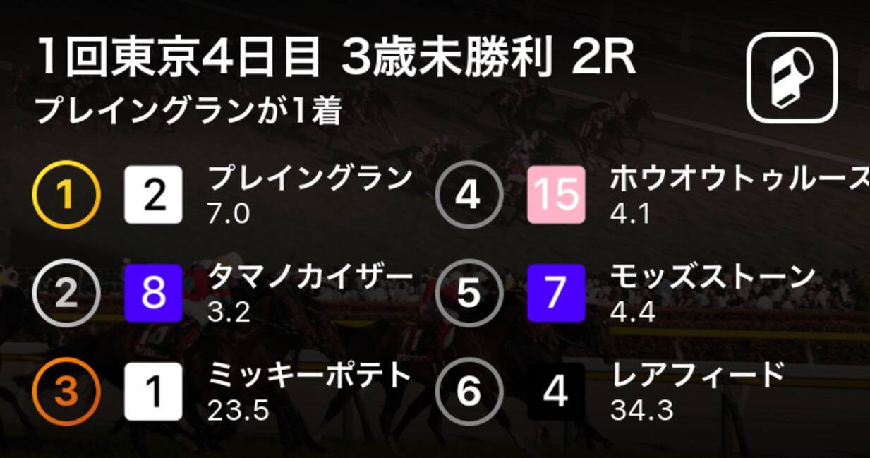 1回東京4日目 3歳未勝利 2r プレイングランが1着 19年2月3日 エキサイトニュース