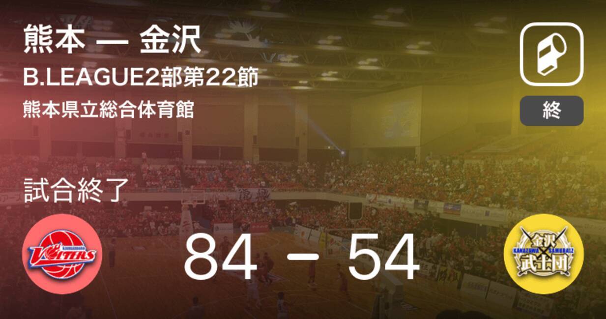 B2第22節 熊本が金沢に大きく点差をつけて勝利 19年2月17日 エキサイトニュース