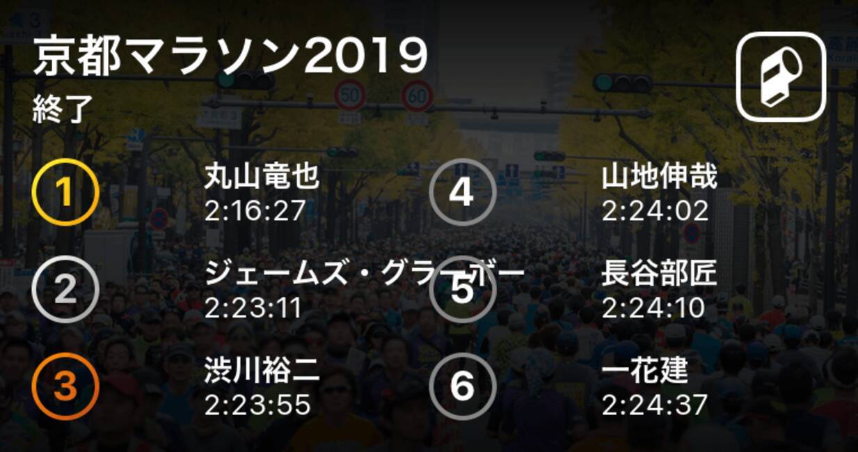 丸山竜也が2時間16分27秒の見事な大会新記録で優勝 京都マラソン19 19年2月17日 エキサイトニュース