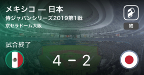 【侍ジャパンシリーズ第1戦】メキシコが日本から勝利をもぎ取る