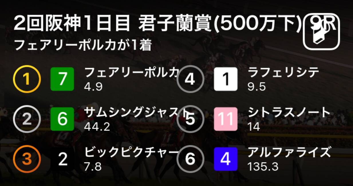 2回阪神1日目 君子蘭賞 500万下 9r フェアリーポルカが1着 2019年3月23日 エキサイトニュース