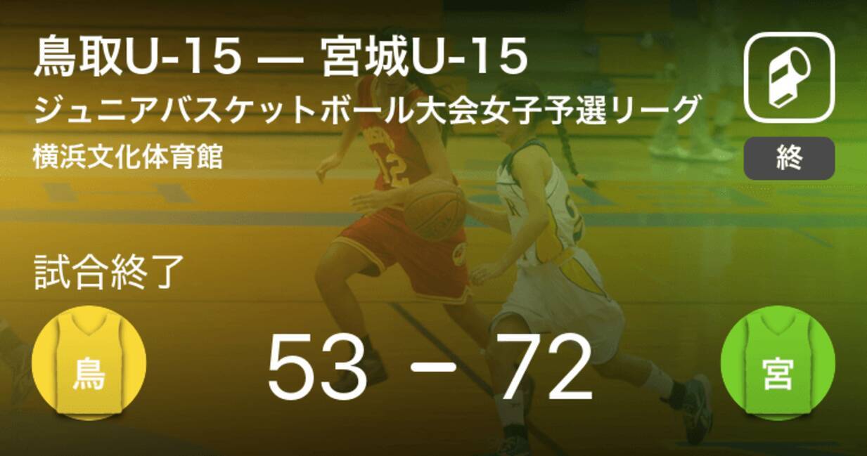 都道府県対抗ジュニアバスケットボール大会女子予選リーグ 宮城u 15が鳥取u 15に勝利 19年3月28日 エキサイトニュース