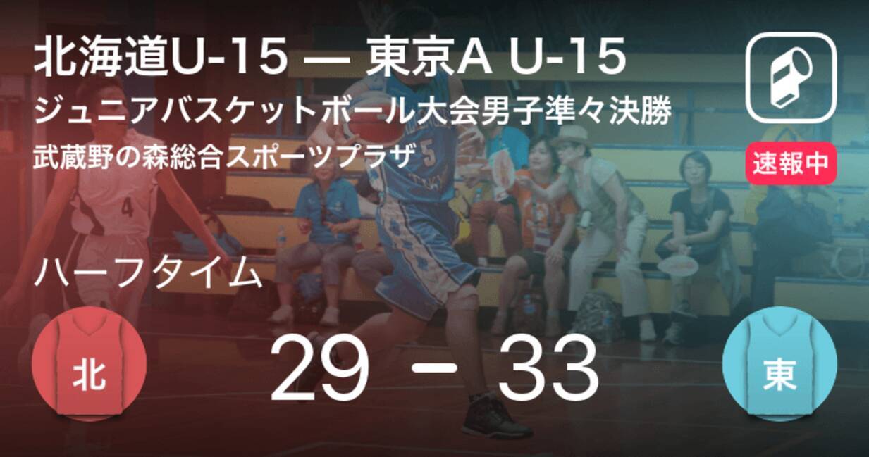 速報中 北海道u 15vs東京a U 15は 東京a U 15が4点リードで前半を折り返す 19年3月29日 エキサイトニュース