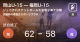 「【都道府県対抗ジュニアバスケットボール大会男子準々決勝】岡山U-15が福岡U-15に勝利」の画像1