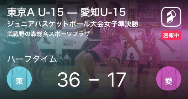 速報中 東京a U 15vs愛知u 15は 東京a U 15が19点リードで前半を折り返す 2019年3月30日 エキサイトニュース