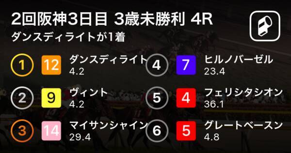 2回阪神3日目 3歳未勝利 4r ダンスディライトが1着 2019年3月30日 エキサイトニュース