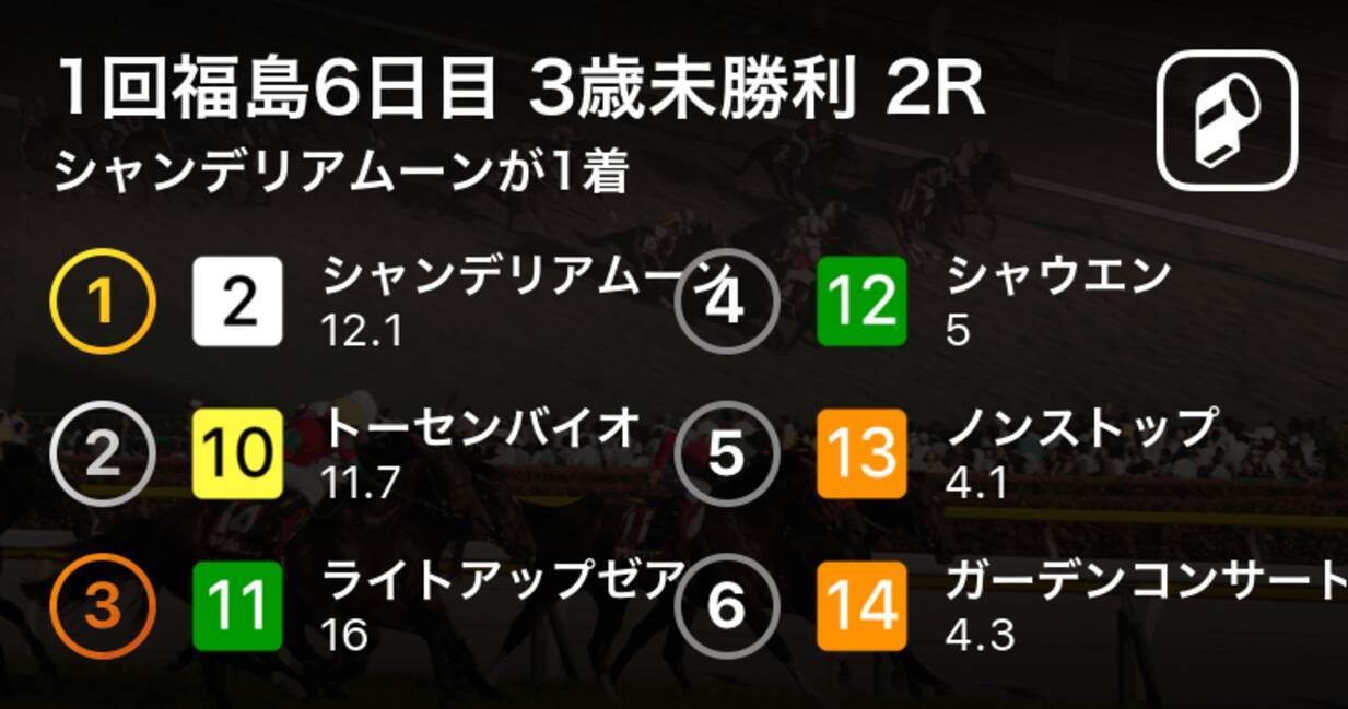 1回福島6日目 3歳未勝利 2r シャンデリアムーンが1着 19年4月21日 エキサイトニュース