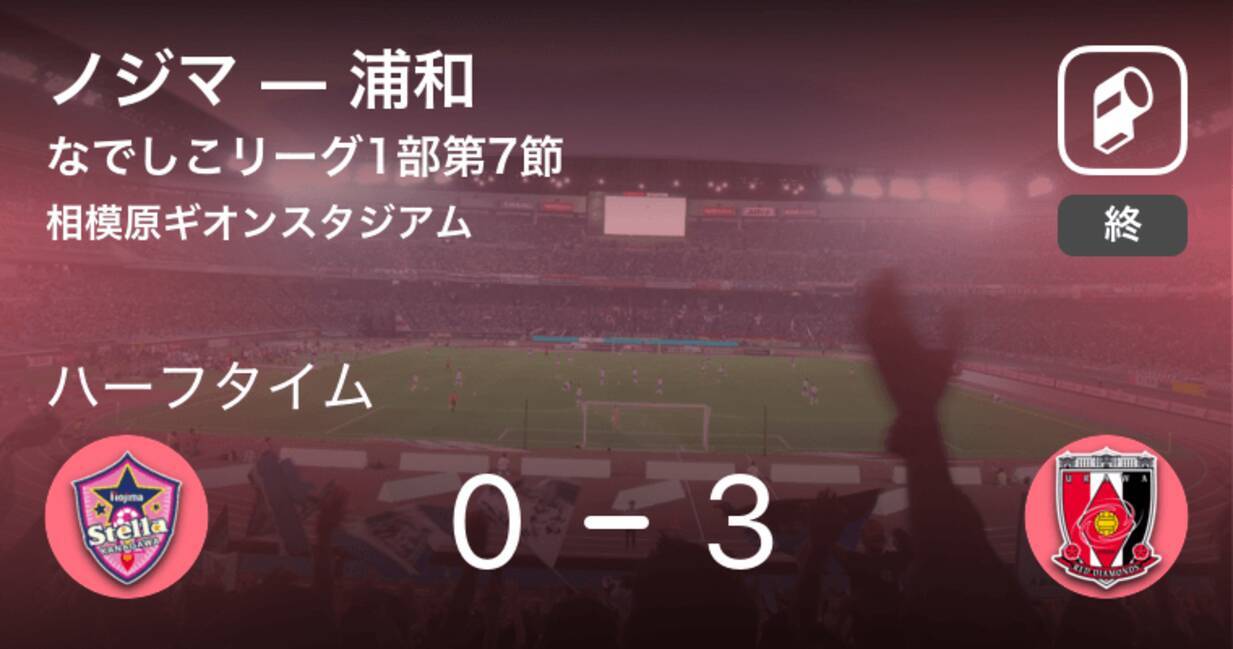 速報中 ノジマvs浦和は 浦和が3点リードで前半を折り返す 19年5月6日 エキサイトニュース