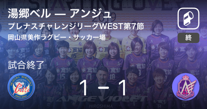 プレナスチャレンジリーグwest第7節 アンジュは湯郷ベルに追いつかれ 引き分け 年10月24日 エキサイトニュース