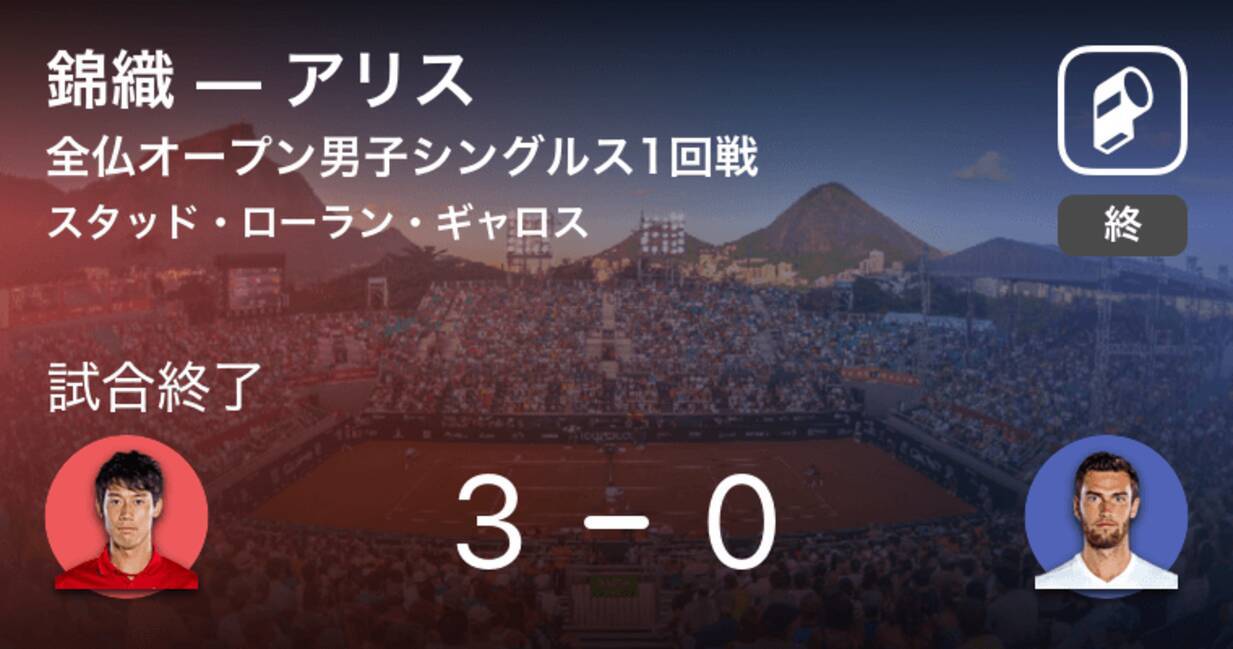 全仏オープン男子シングルス1回戦 錦織がアリスにストレート勝ち 19年5月26日 エキサイトニュース