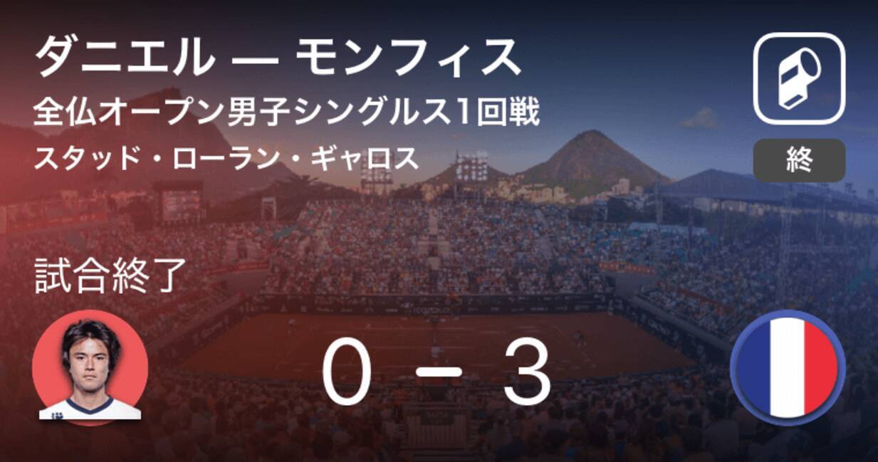 全仏オープン男子シングルス1回戦 モンフィスがダニエルにストレート勝ち 19年5月29日 エキサイトニュース