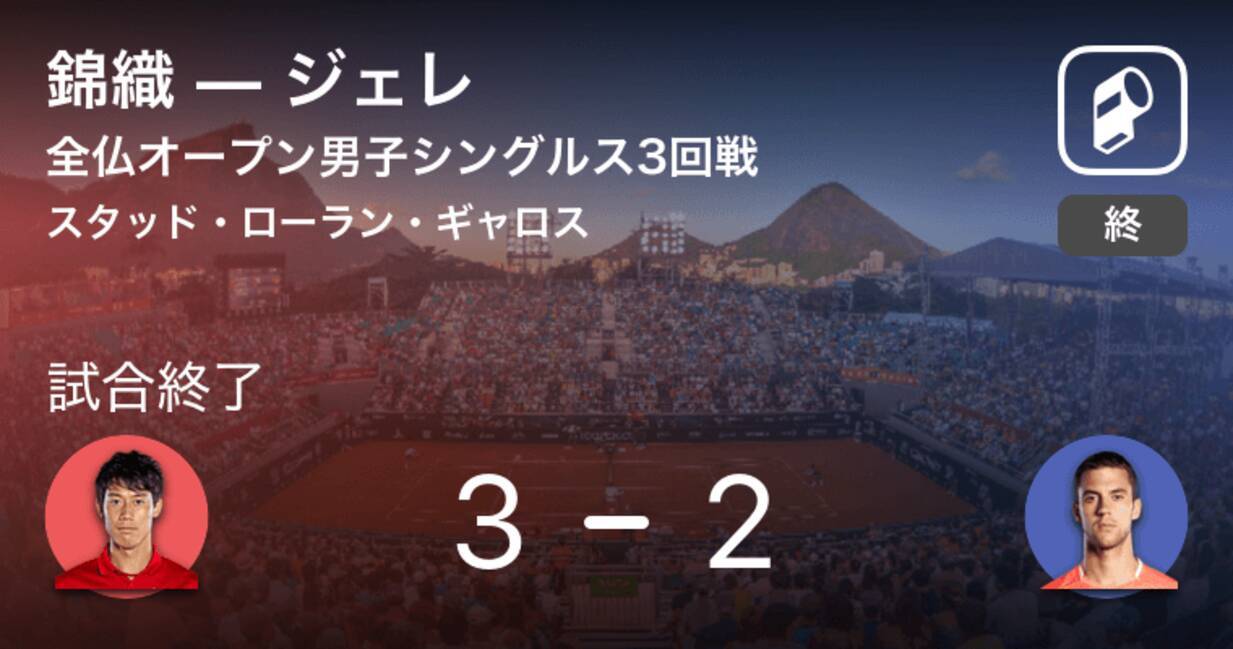 全仏オープン男子シングルス3回戦 錦織がジェレとの接戦を制す 19年6月1日 エキサイトニュース