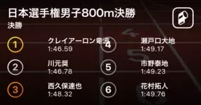 大東文化大の吉村玲美がu日本新記録で優勝 日本選手権19女子3000msc決勝 19年6月29日 エキサイトニュース