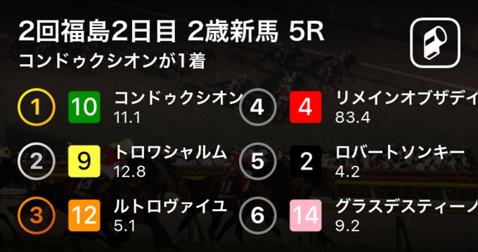 2回福島7日目 2歳新馬 5r トランシルヴァニアが1着 19年7月日 エキサイトニュース